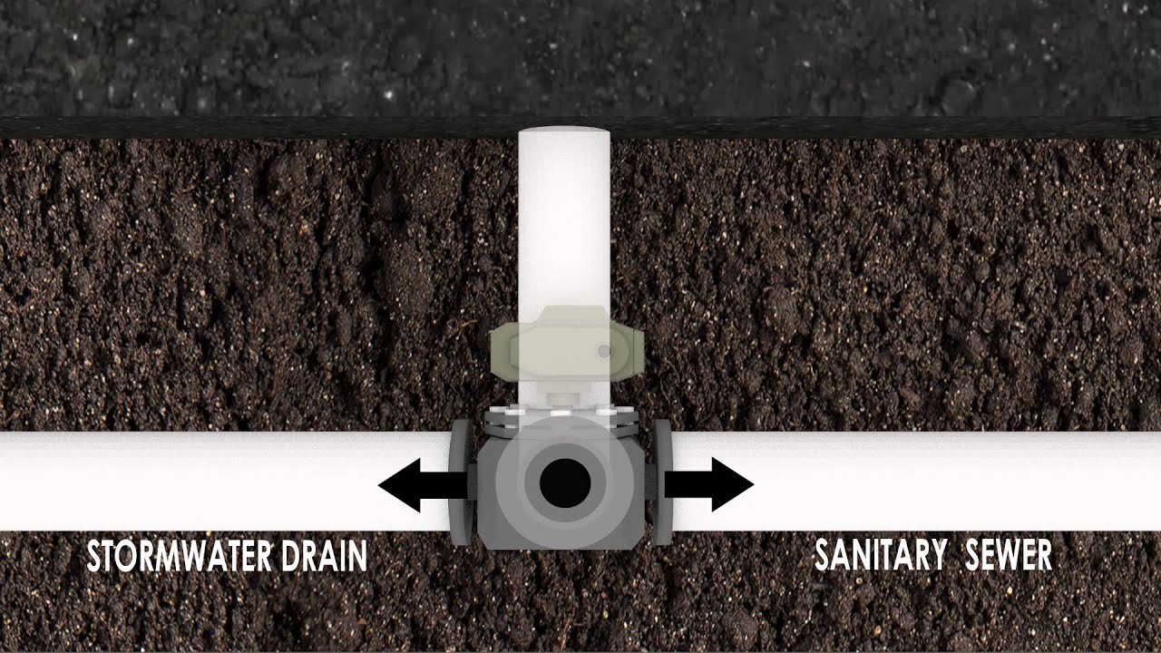 Automatic Stormwater Diversion System (ASWDS)