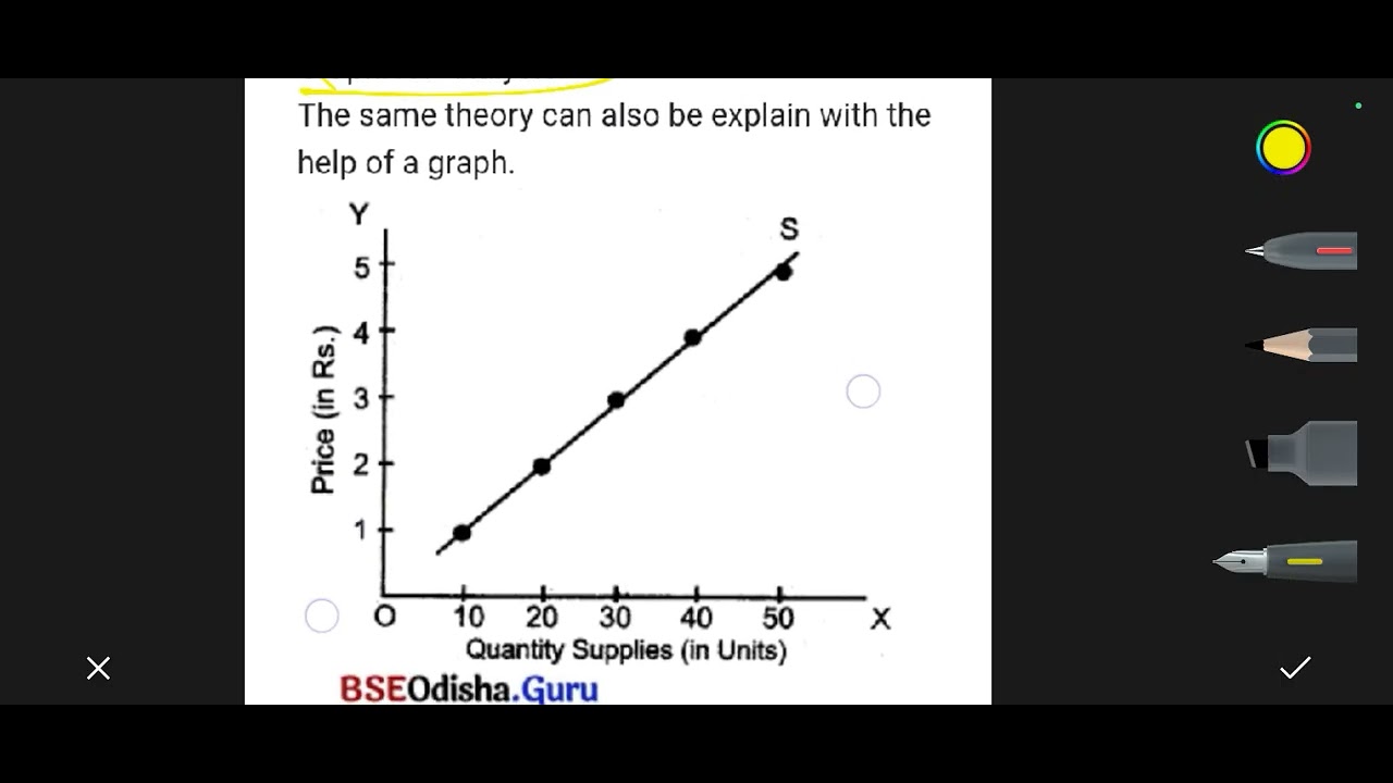 📚 CHSE Odisha +2 Economics | Long Question: Law of Supply and Its Limitations | English Medium