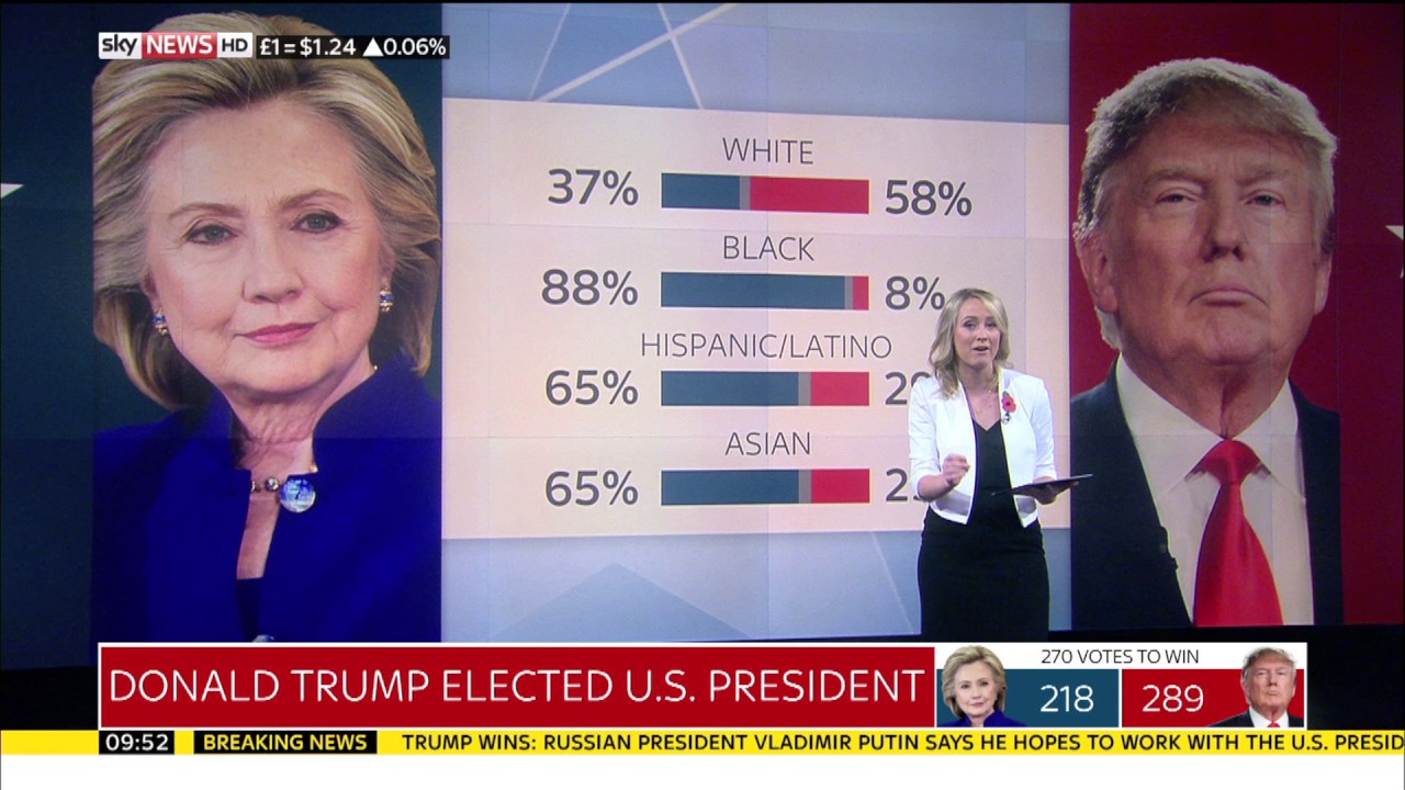 Sky News HD | US Election National Exit Poll Breakdown November 2016