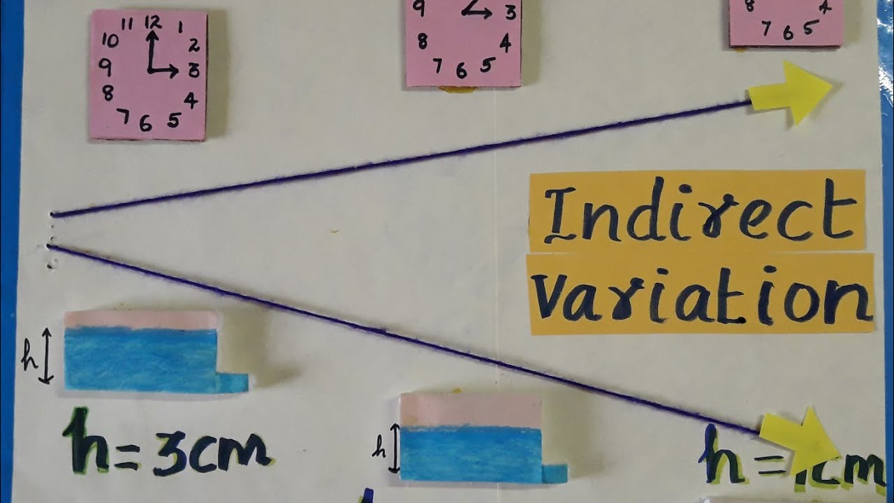 working model for indirect variation/indirect proportion/teaching aids for maths