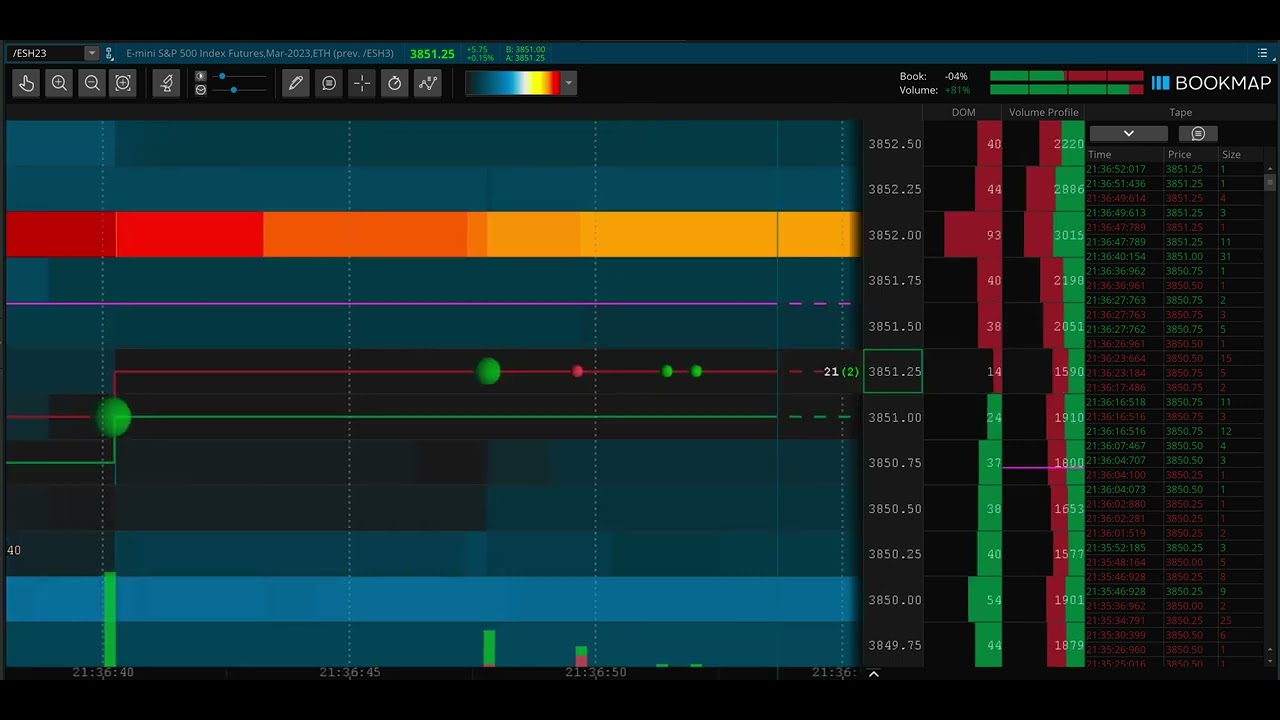 Bookmap Bid and Ask Spread for ES
