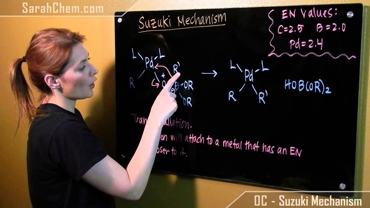 Suzuki Mechanism