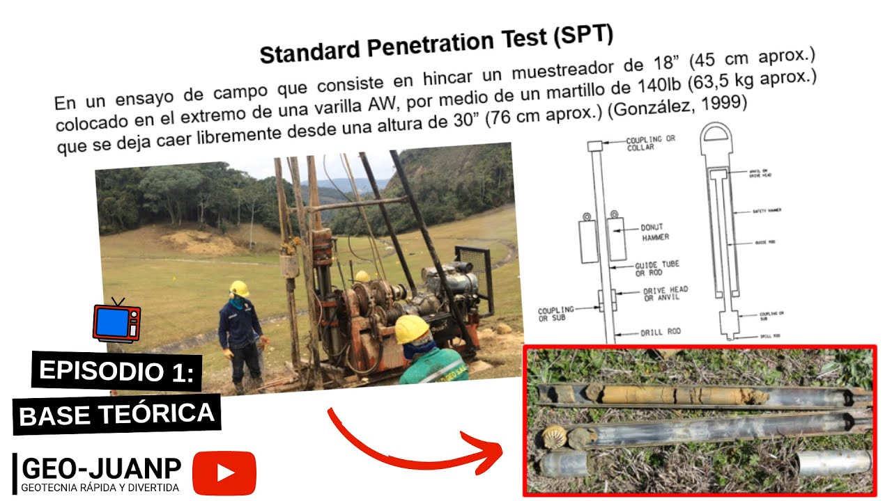 El ENSAYO de PENETRACIÓN ESTÁNDAR [SPT] - Episodio 1 - Generalidades y base teórica