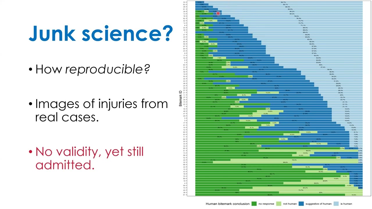 ISBA WM 2021: A. Carriquiry- CSI Bayes:  Comparing and interpreting images in forensic evaluations
