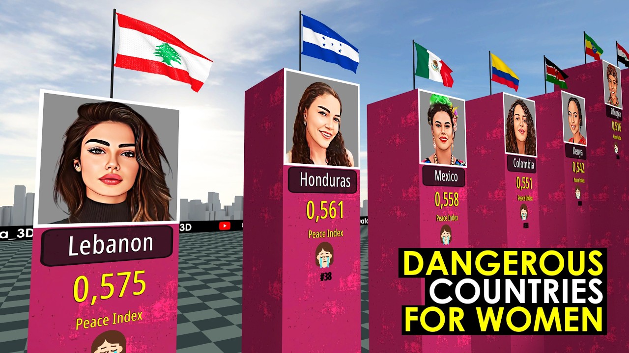 Most Dangerous Countries for Women 2026