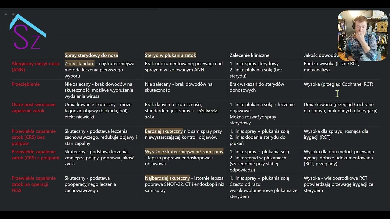 Steryd Do Nosa, czy Do Butelki? Zalecenia w Alergii, Ostrym i Przewlekłym Zapaleniu Zatok
