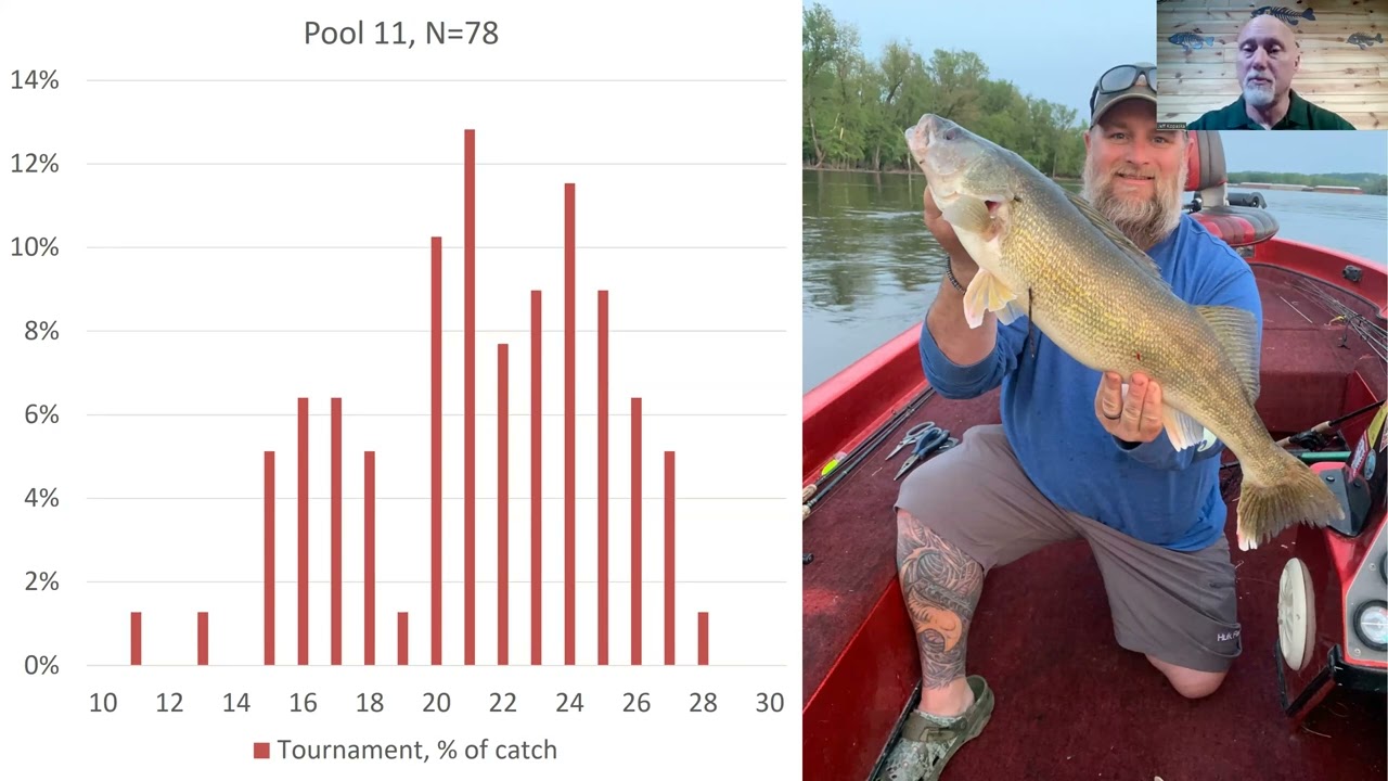 Iowa Walleye Challenge, Iowa DNR