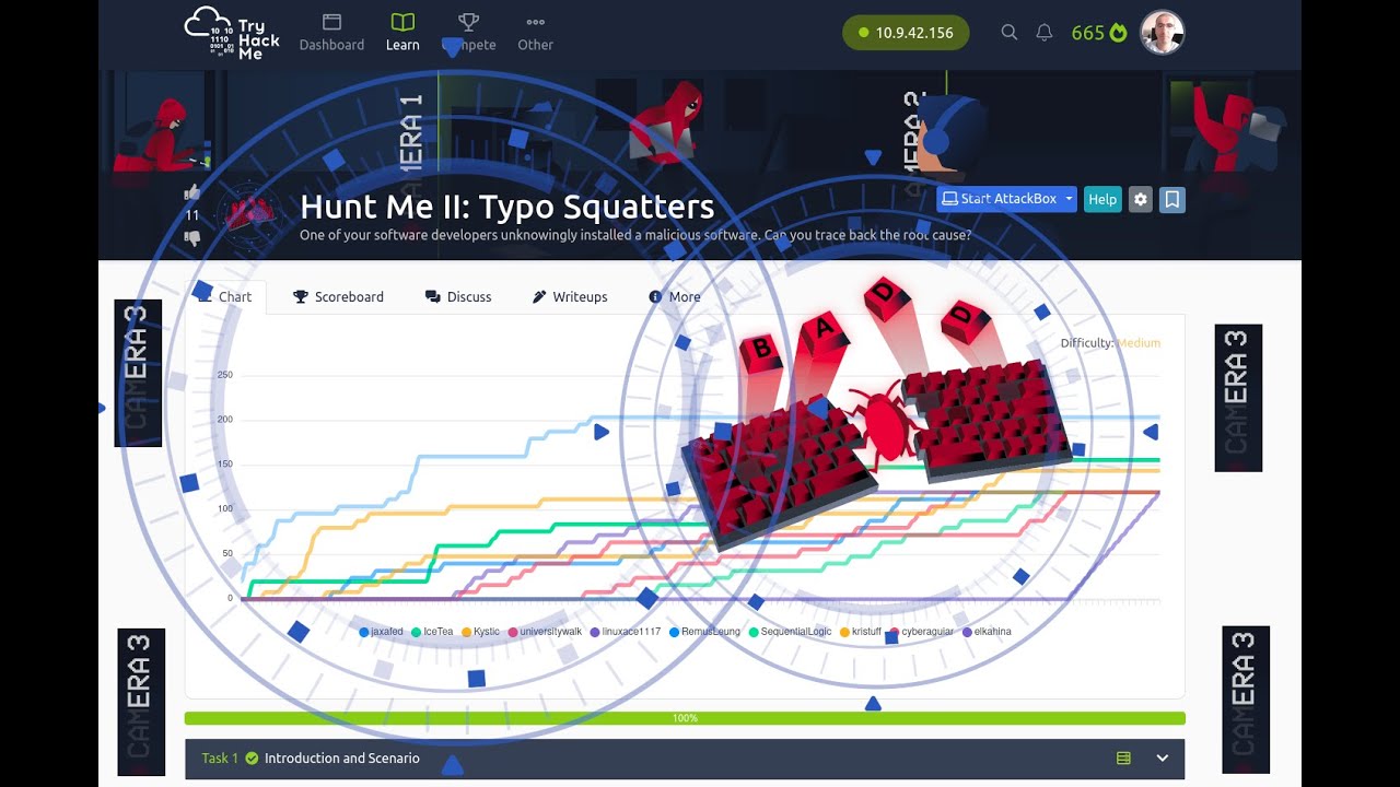 Hunt Me II: Typo Squatters - TryHackMe -