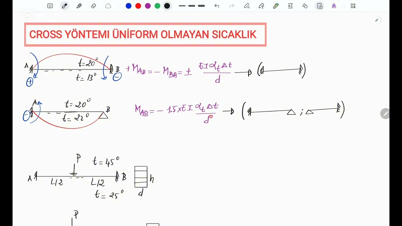 Yapı statığı 2 Cross yöntemi + sabit olmayan sıcaklık - Methode de Cross + effet thermique variant.