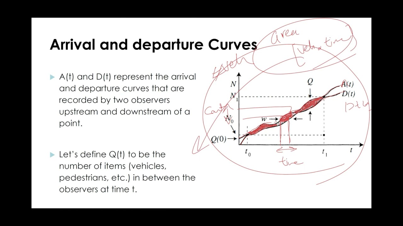 CVEN9422 Lecture week 5: cumulative plots (part 2)
