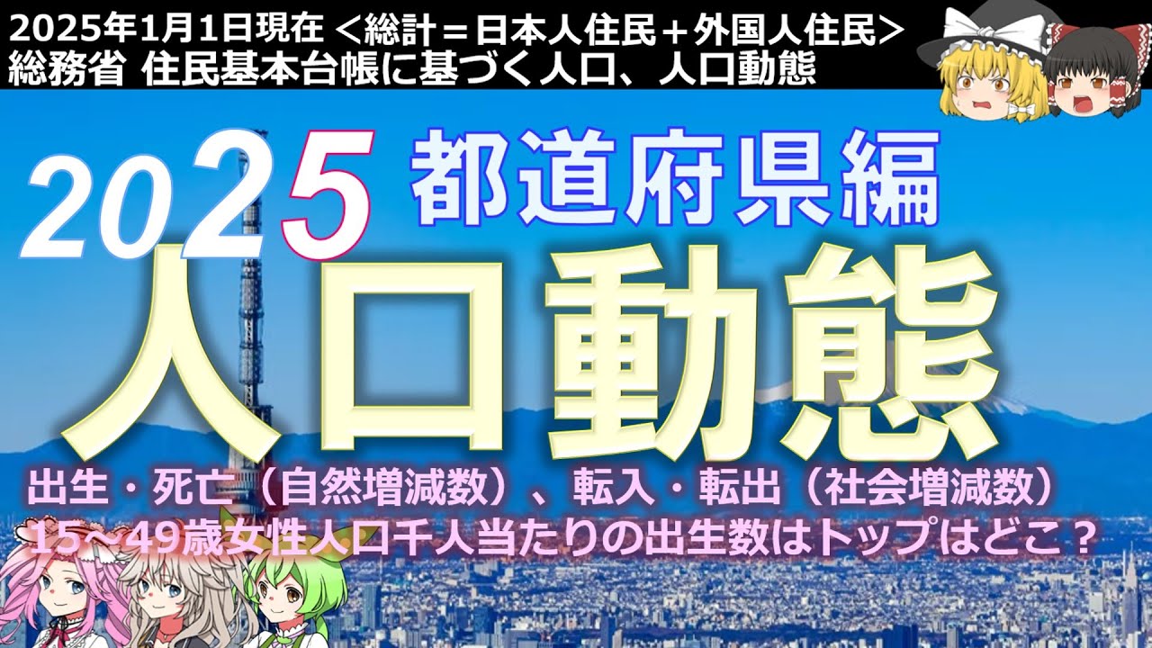 人口動態2025都道府県編（日本人＋外国人）～東京一極集中さらに加速～