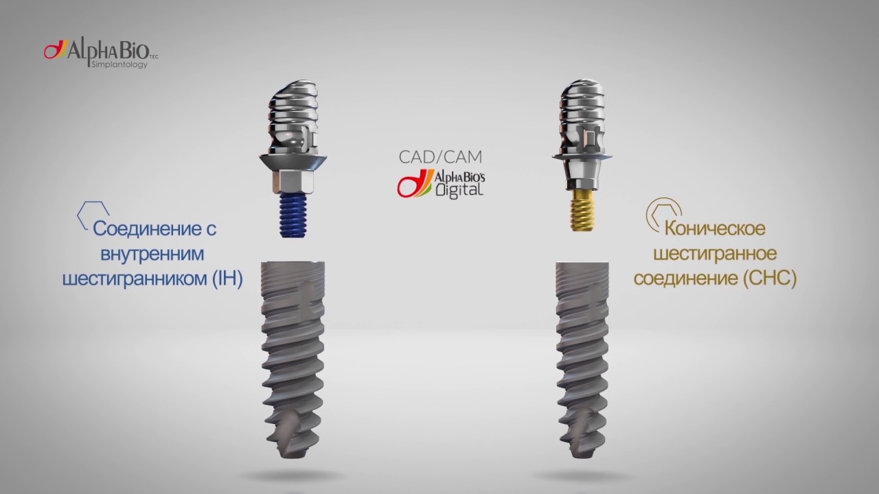 Alpha-Bio Tec основная линейка продукции