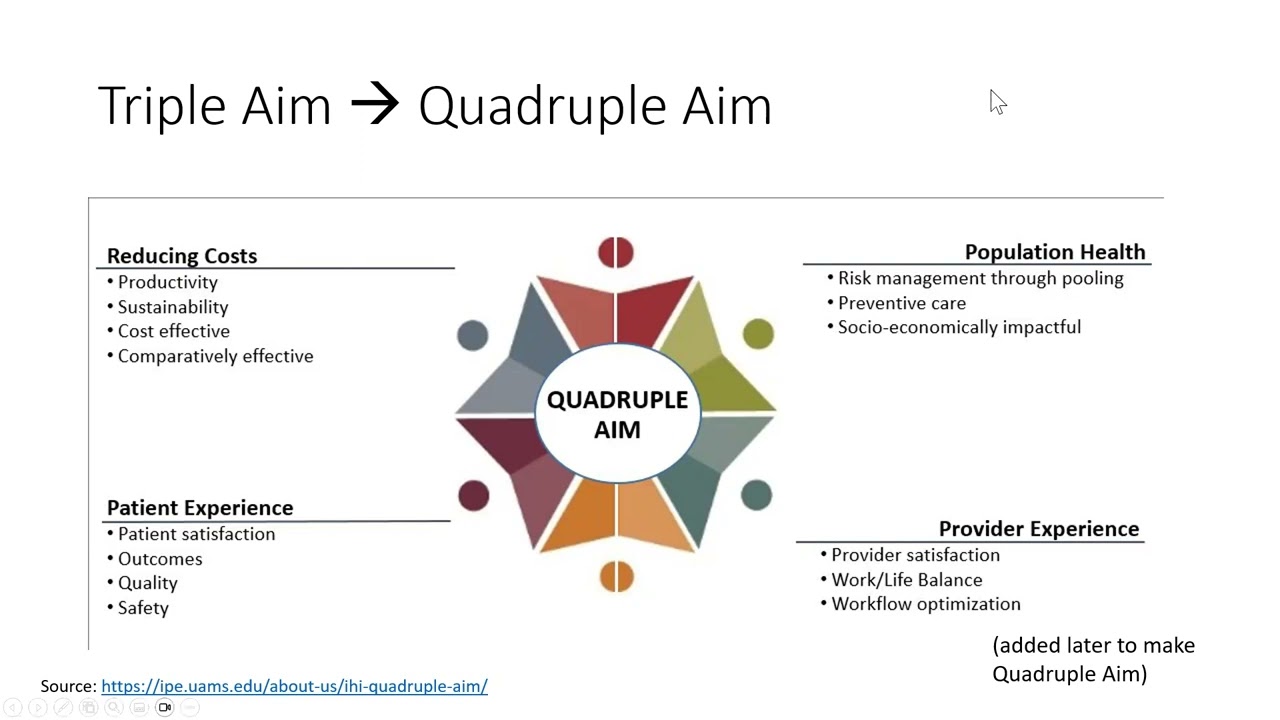 HMP 401 - Lecture 12 - Cost, Quality, Access