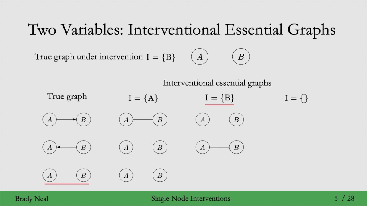 11 - Causal Discovery from Interventions