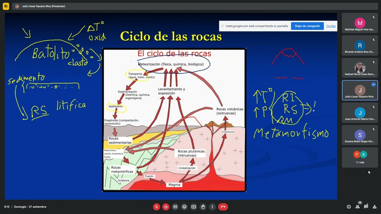 Geologia - Petrolog&iacute;a