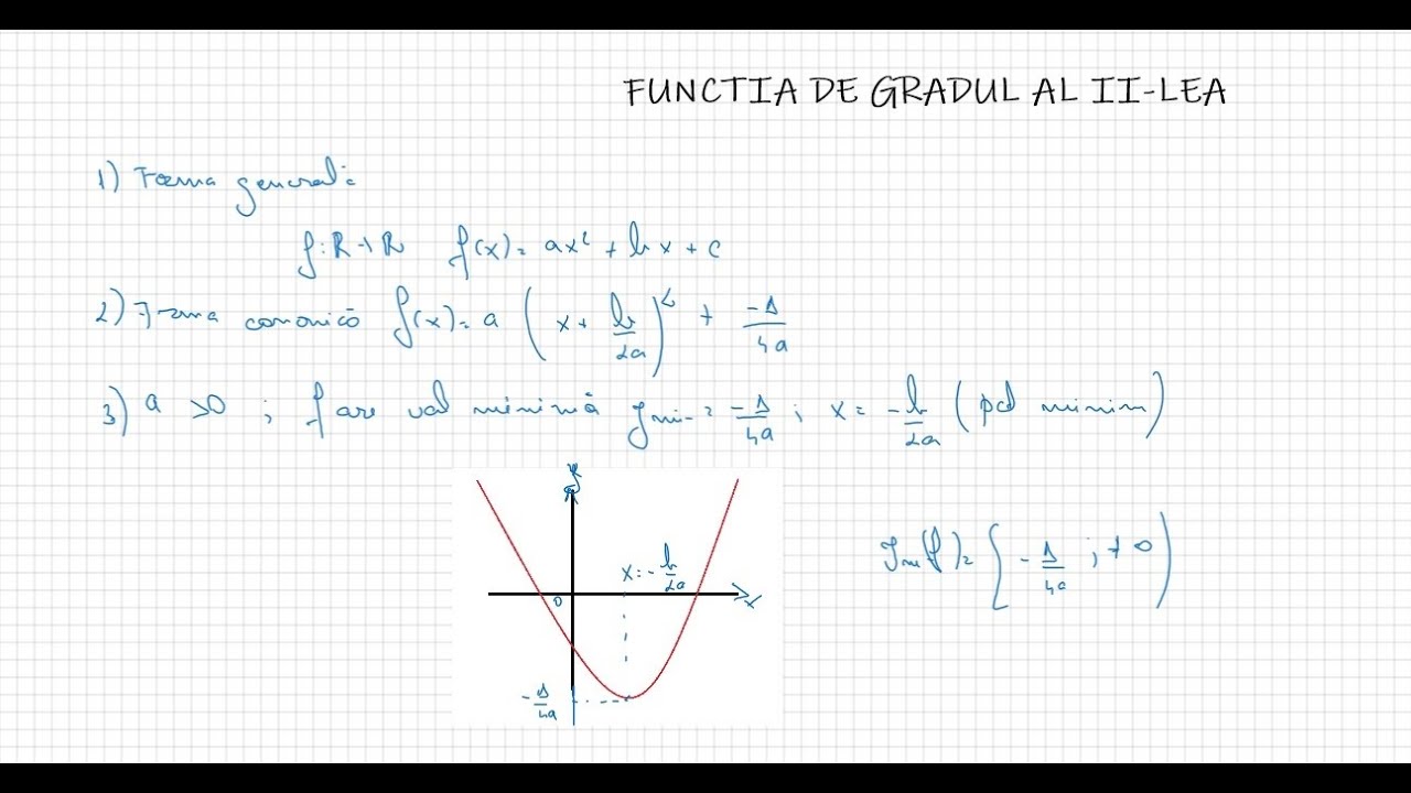 Functia de Gradul Al II-Lea | Definitie | Forma Canonica | Exercitii Rezolvate