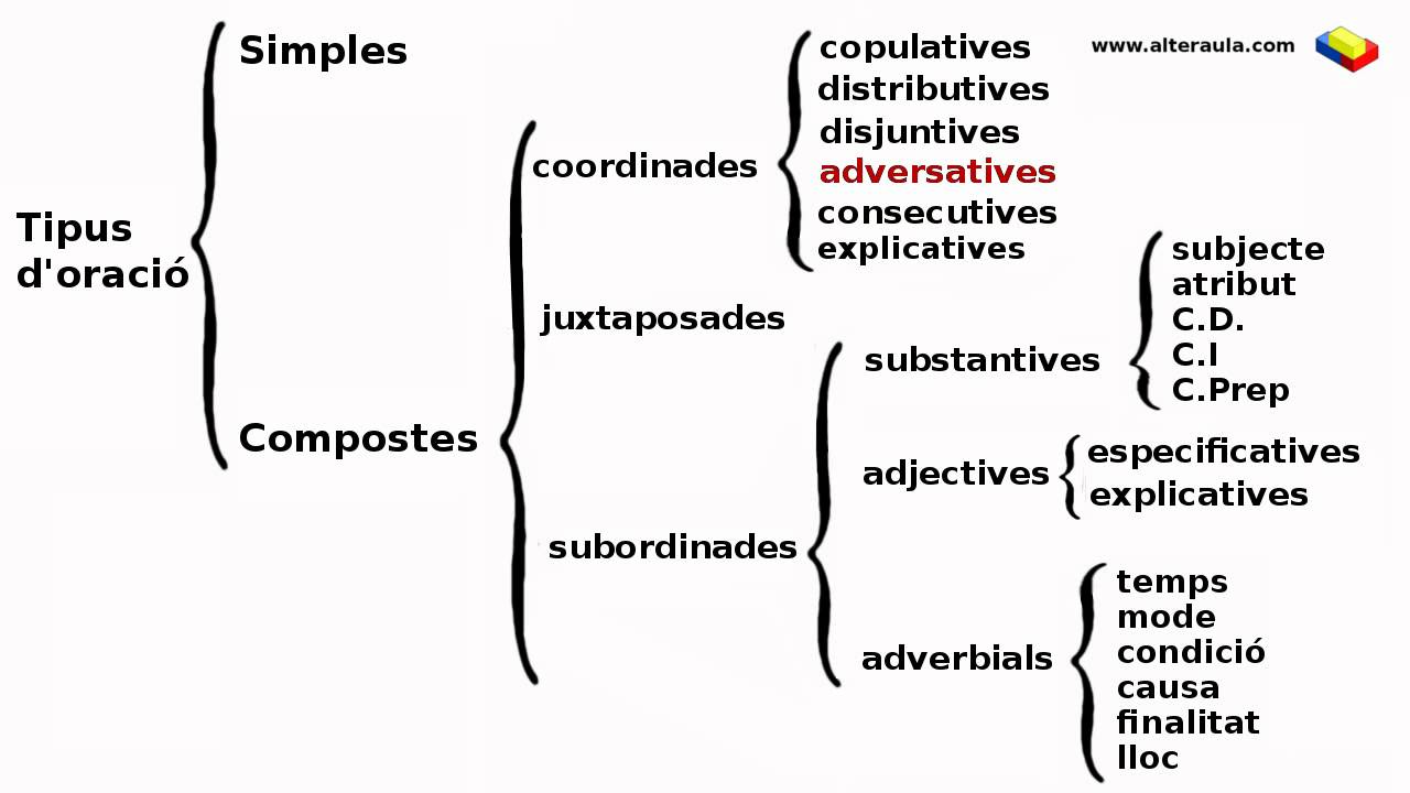 tipus d oracions catala 1