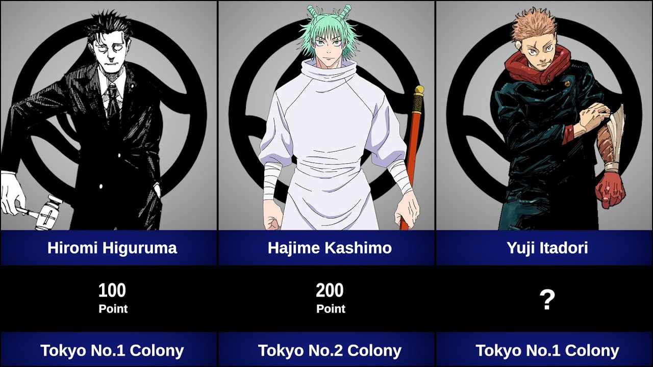 Every Player’s Points in the Culling Game Arc | Jujutsu Kaisen Season 3 |ANIME GRID|