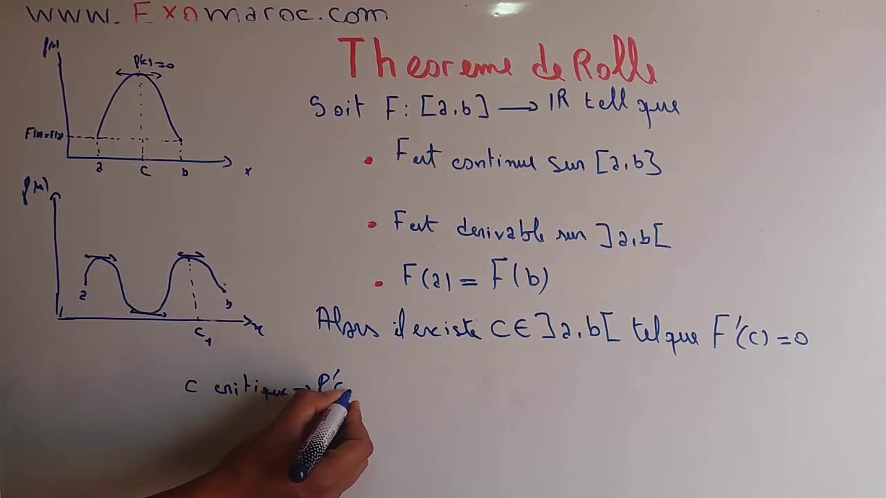 Fonctions dérivables partie 4 : théorème de rolle