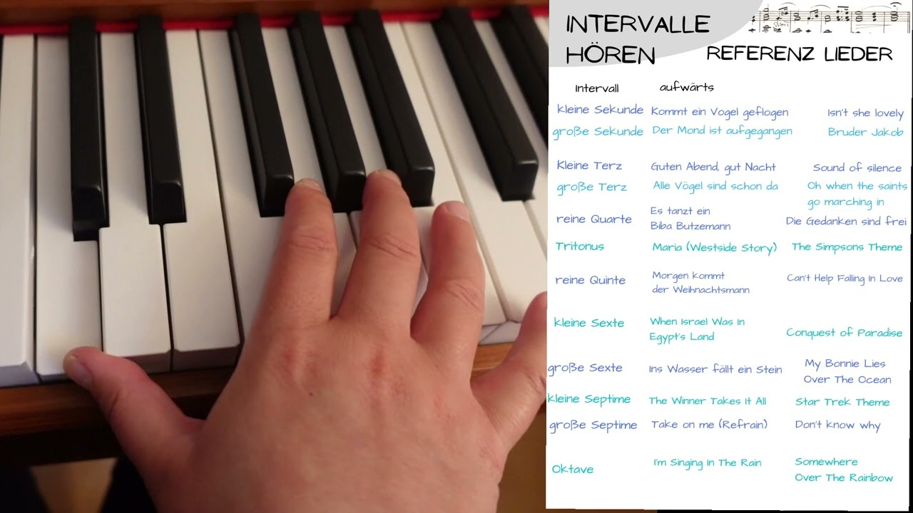 Merk-Lieder für Intervalle auf- und abwärts von der Sekunde bis zur Oktave | meist Kinderlieder