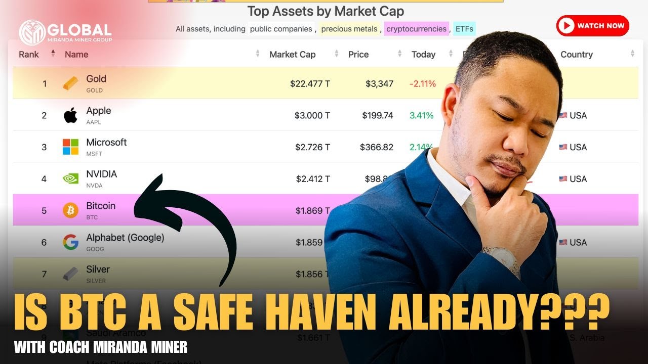 Is Bitcoin a Safe Haven Asset in 2025? 🪙 | BTC vs. Gold | Crypto Market Insights