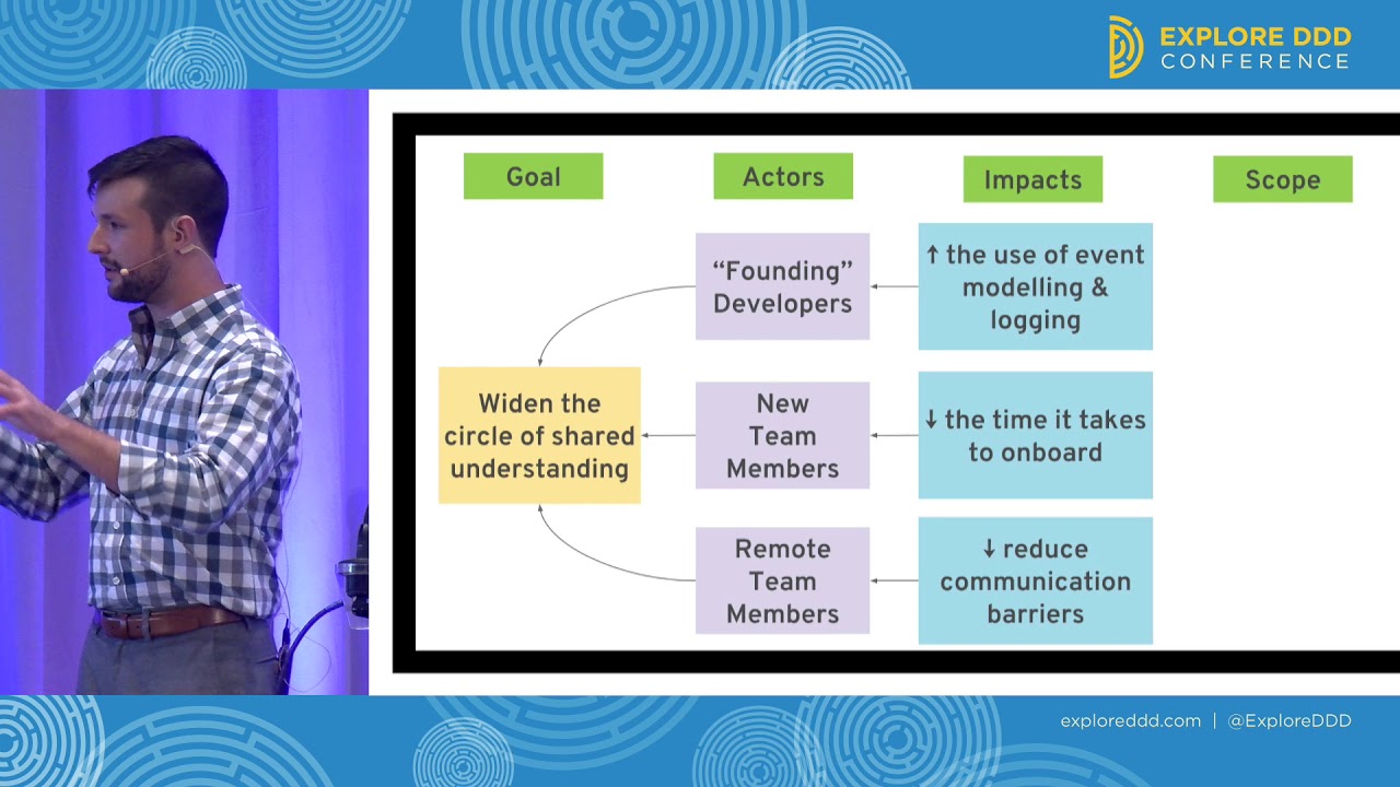 Justin Holmes - Talk Session: Visualizing Your Event Storm in New Ways