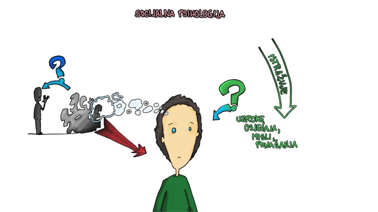 11.10 - Socijalna psihologija