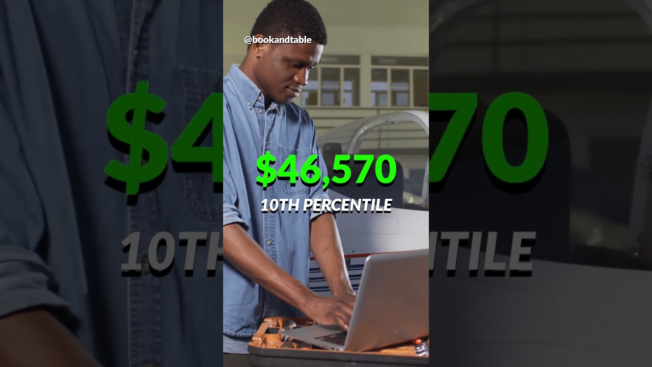 Avionics Technician | $107,370 to install and maintain the navigation systems in aircrafts 👨&zwj;🔧 🛩️ 🚁