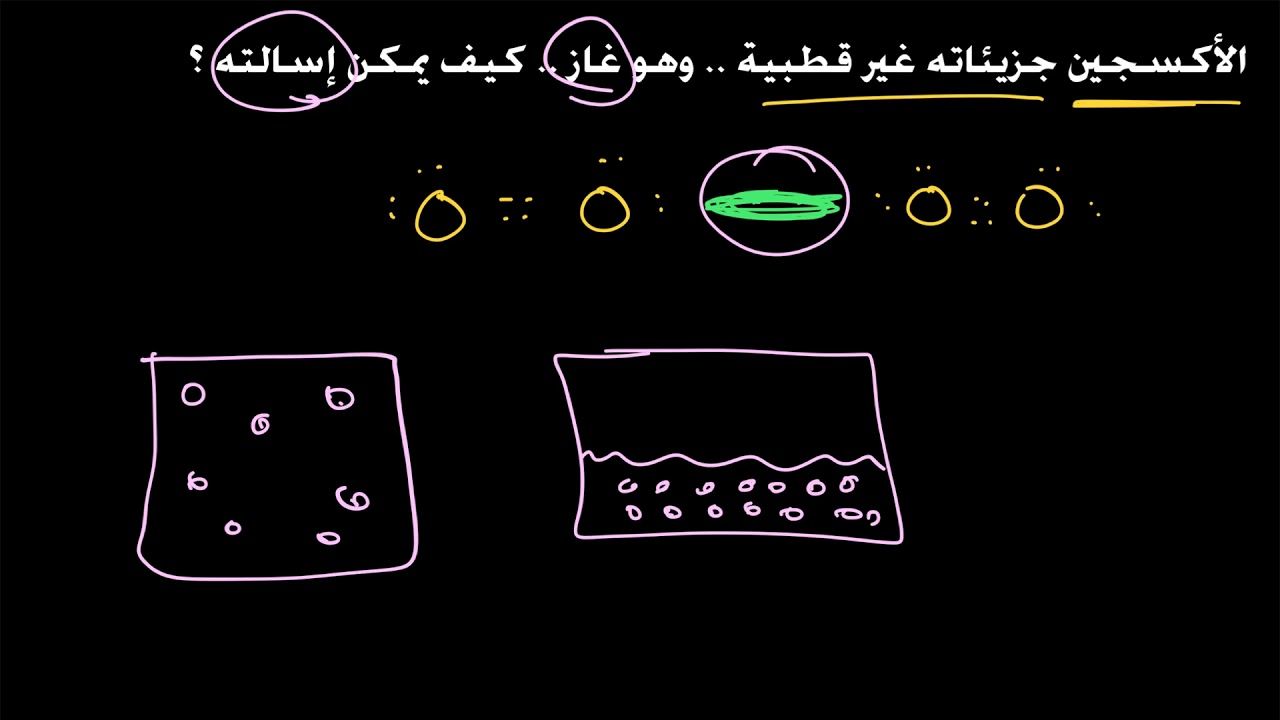 قوى لندن للتشتت  ( فان درفال )