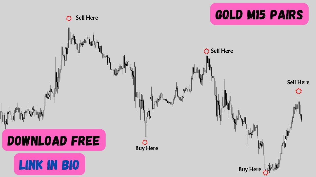 Grail Indicator M5 2023 Version #trading #trending #forex