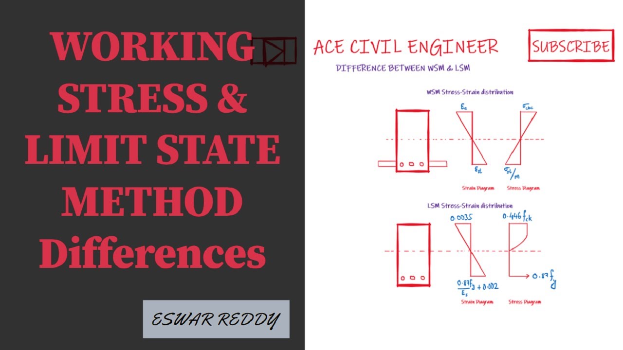 DIFFERENCE BETWEEN WORKING STRESS & LIMIT STATE METHODS | CIVIL ENGINEERING