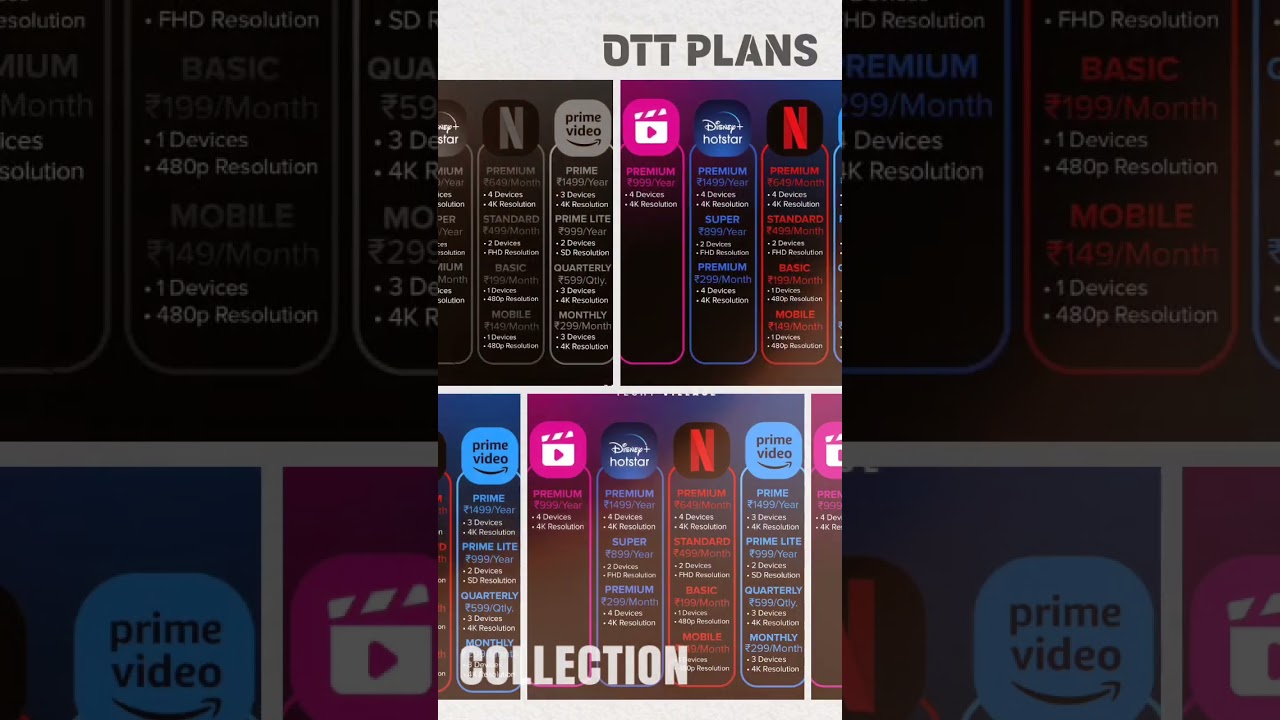 Best OTT Service Netflix vs Amazon Prime Video vs Hotstar #ott #hotstar #primevideo