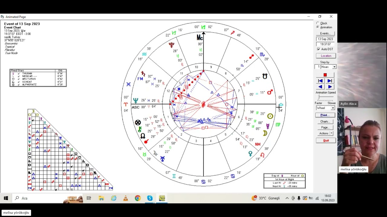 HARİTA EKSENLERİ/ DERS GİBİ ASTROLOJİK SOHBETLER