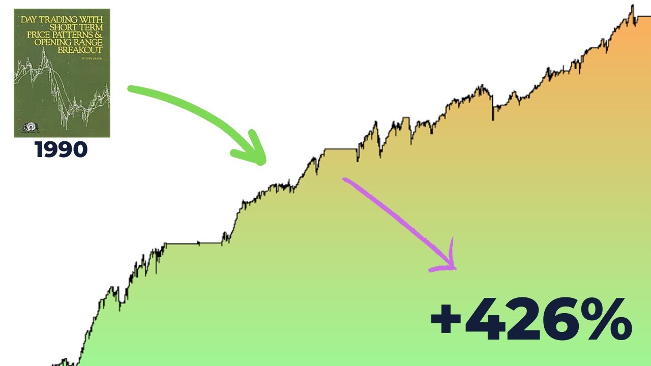 Ranging Trading Strategies (NR7) Since 1990