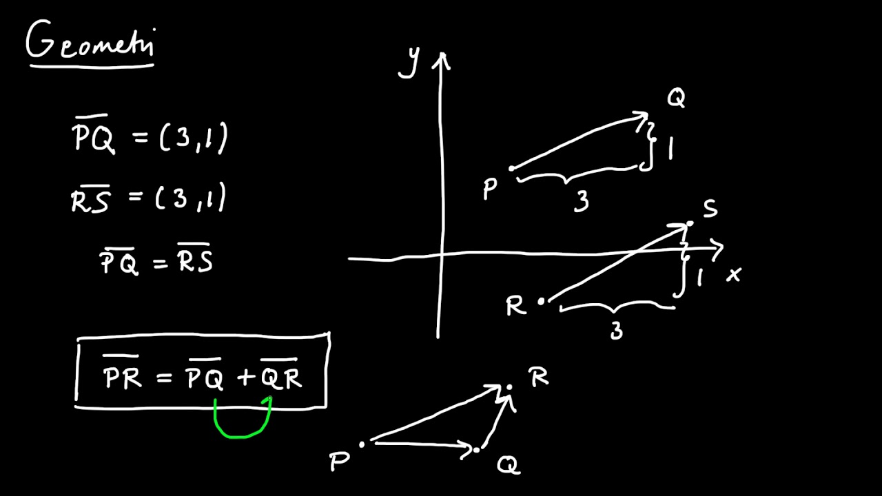 Geometri del 1 - introduktion, begreppet ortsvektor