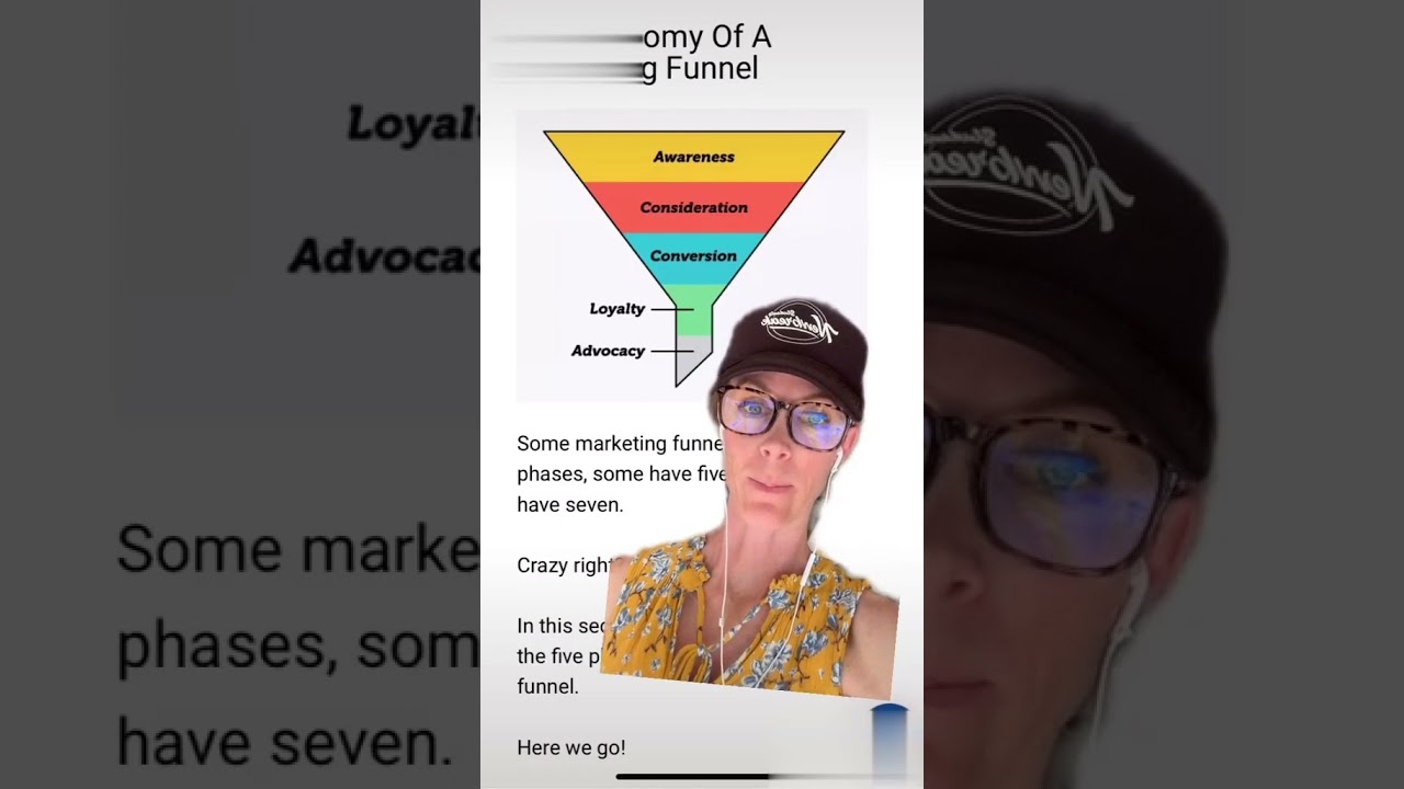 Social Media Strategy: How to Use a Marketing Funnel