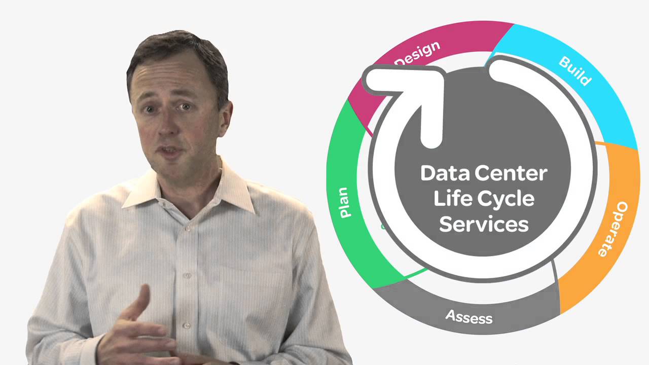 Data Center Life Cycle Services - Executive Overview