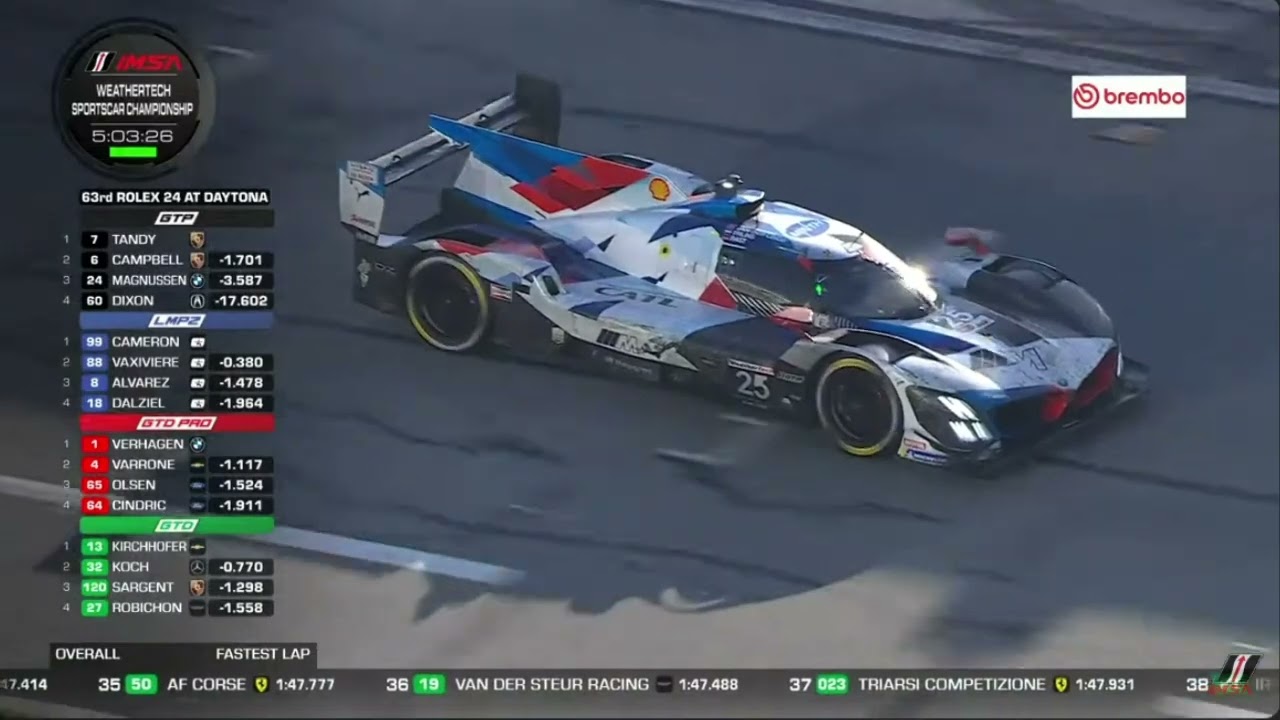 IMSA Weathertech Championship Rolex 24 hours at Daytona 2025 Part 3