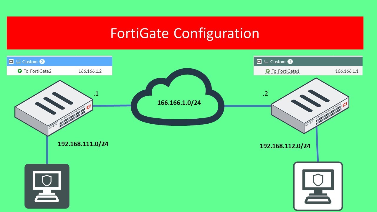 Fortinet: настройка IPsec Site-to-Site VPN на межсетевом экране FortiGate