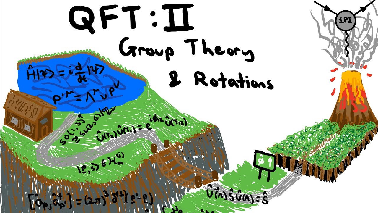 QFT: A Compelling Journey II - Group Theory & Rotations