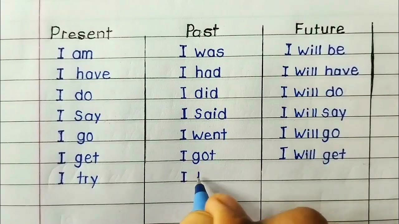 Tense in english|| present past future tense in english || english grammar||