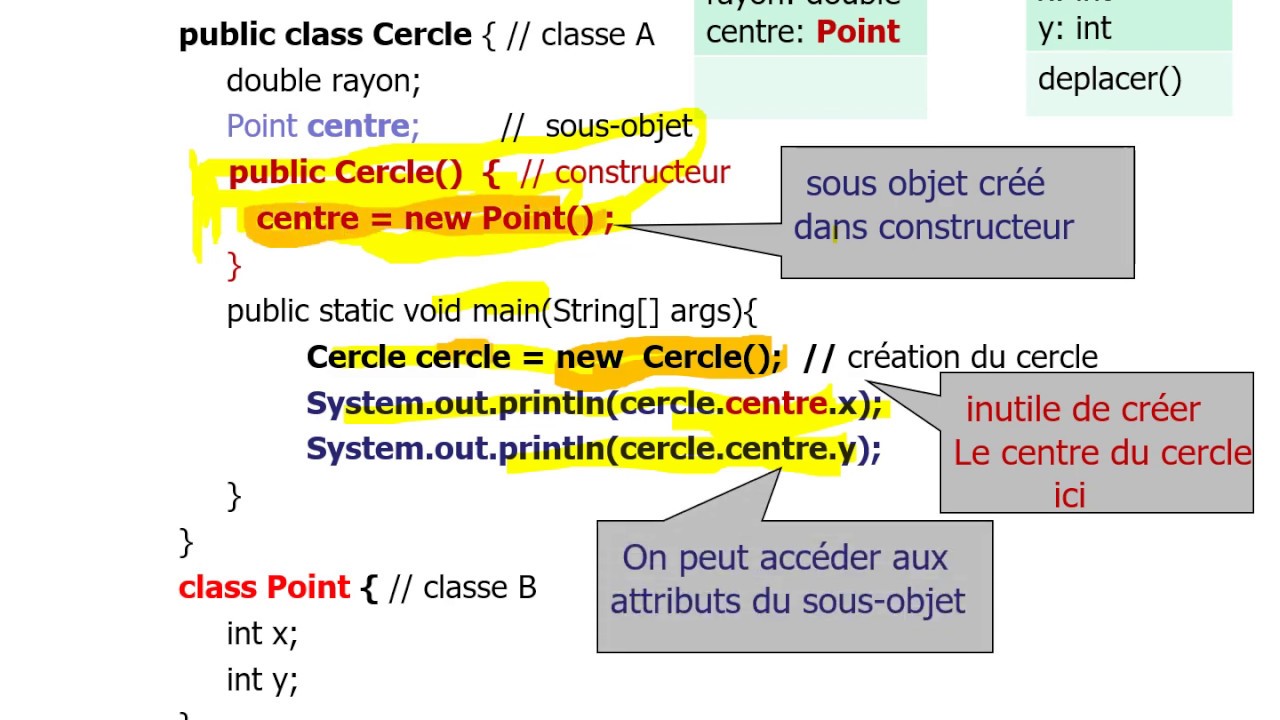 Agrégation en Java