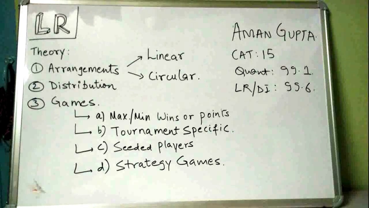 #1 Logical Reasoning (LR) for CAT, XAT, SNAP, NMAT | Introduction