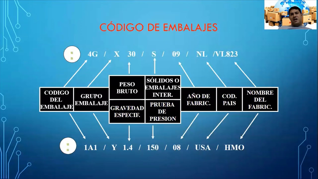resumen embalaje dgr 2
