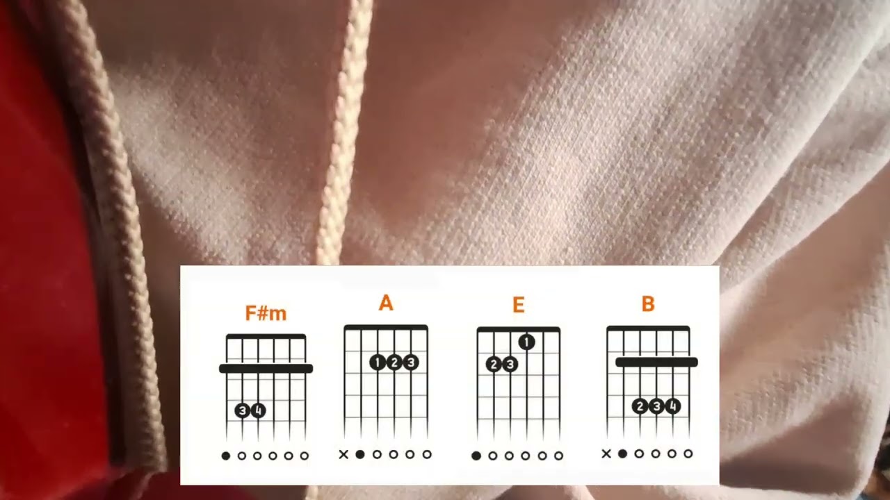 this is how i play drag path - TØP ( without capo)