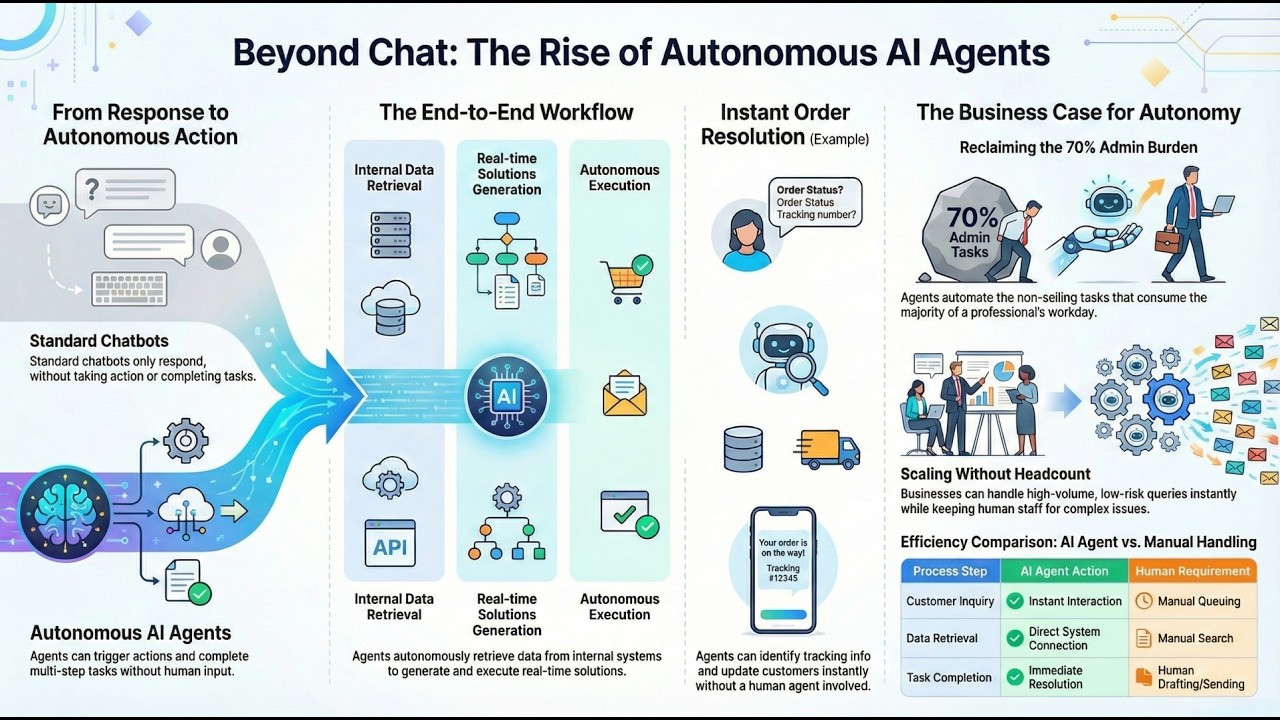 Day-1 |  What are AI agents | Free AI Agents Zero to Hero Course #aiagents
