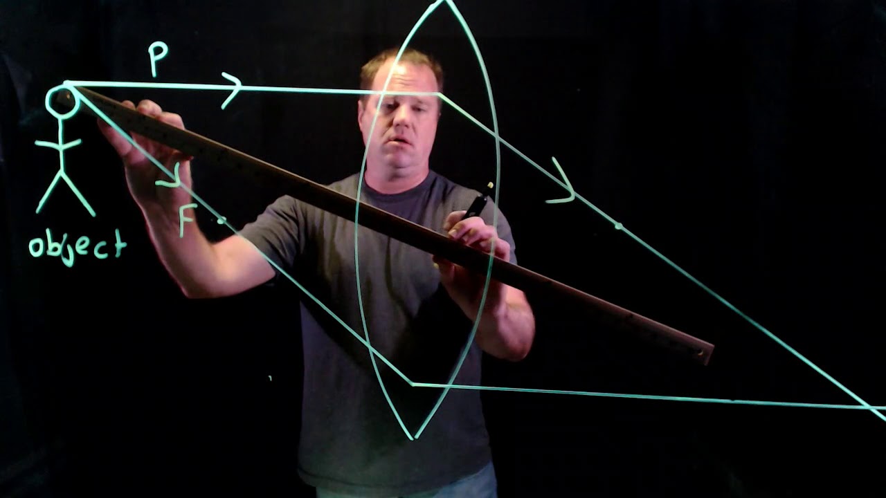 Principal Ray Diagram Biconvex  Lens 1