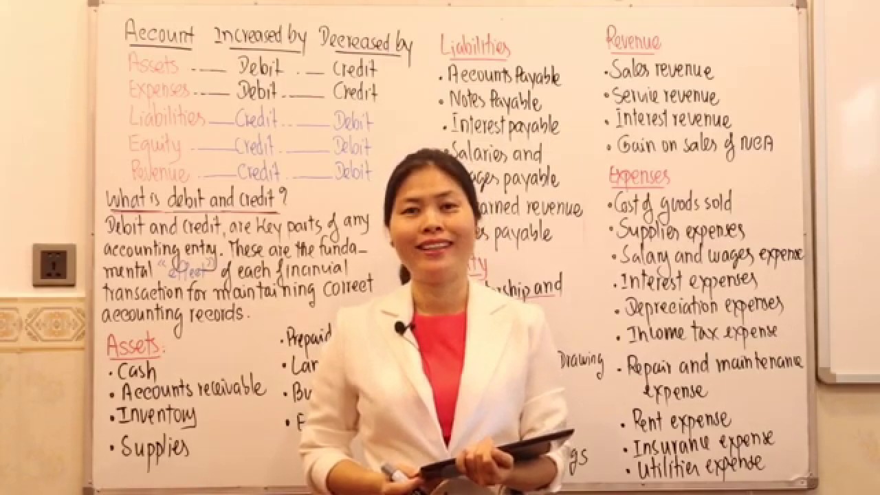 #54: What is Debit and Credit?