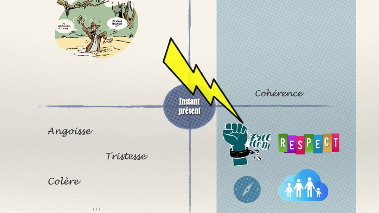 Présentation de l'ACT : thérapie d'acceptation et d'engagement