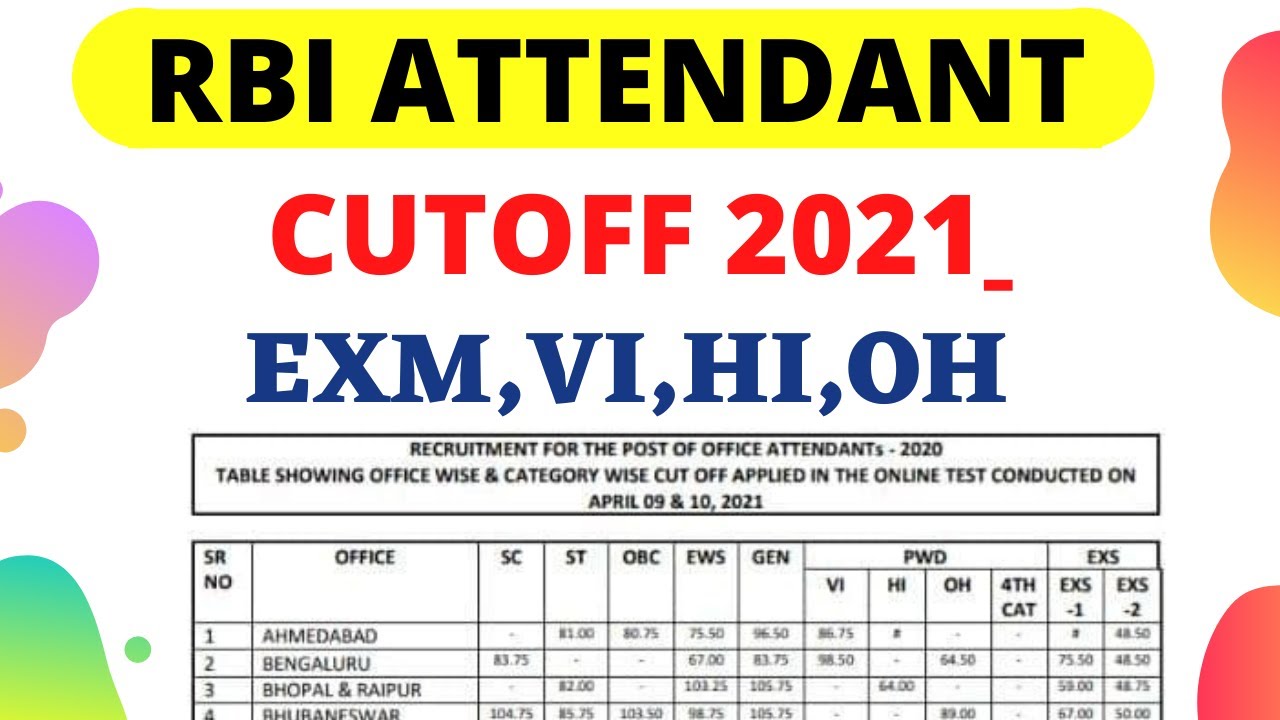 RBI office Attendant ESM,VI,HI.OH  Cut-off marks 2021। Rti Reply। RBI Office Attendant Result 2021।